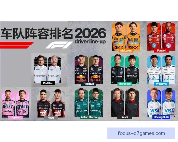 F1赛季新变化揭秘：车队阵容调整与赛道技术革新引发热议