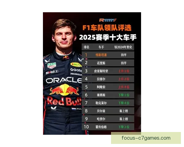 F1赛季震撼升级车队格局生变冠军之争再掀高潮全球车迷热议焦点话题