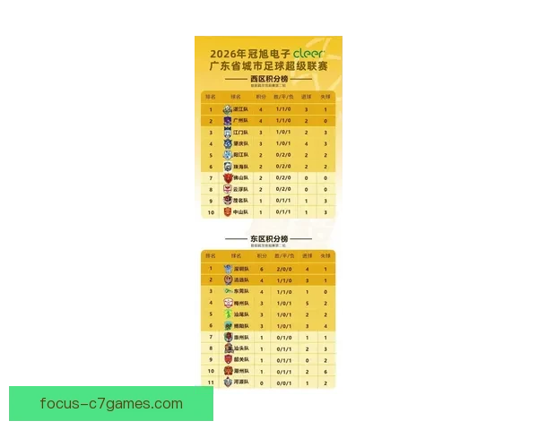 广东超级联赛最新积分榜及各队排名形势全面解析